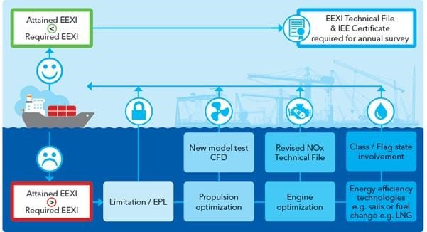 When Can We Decarbonise Shipping?